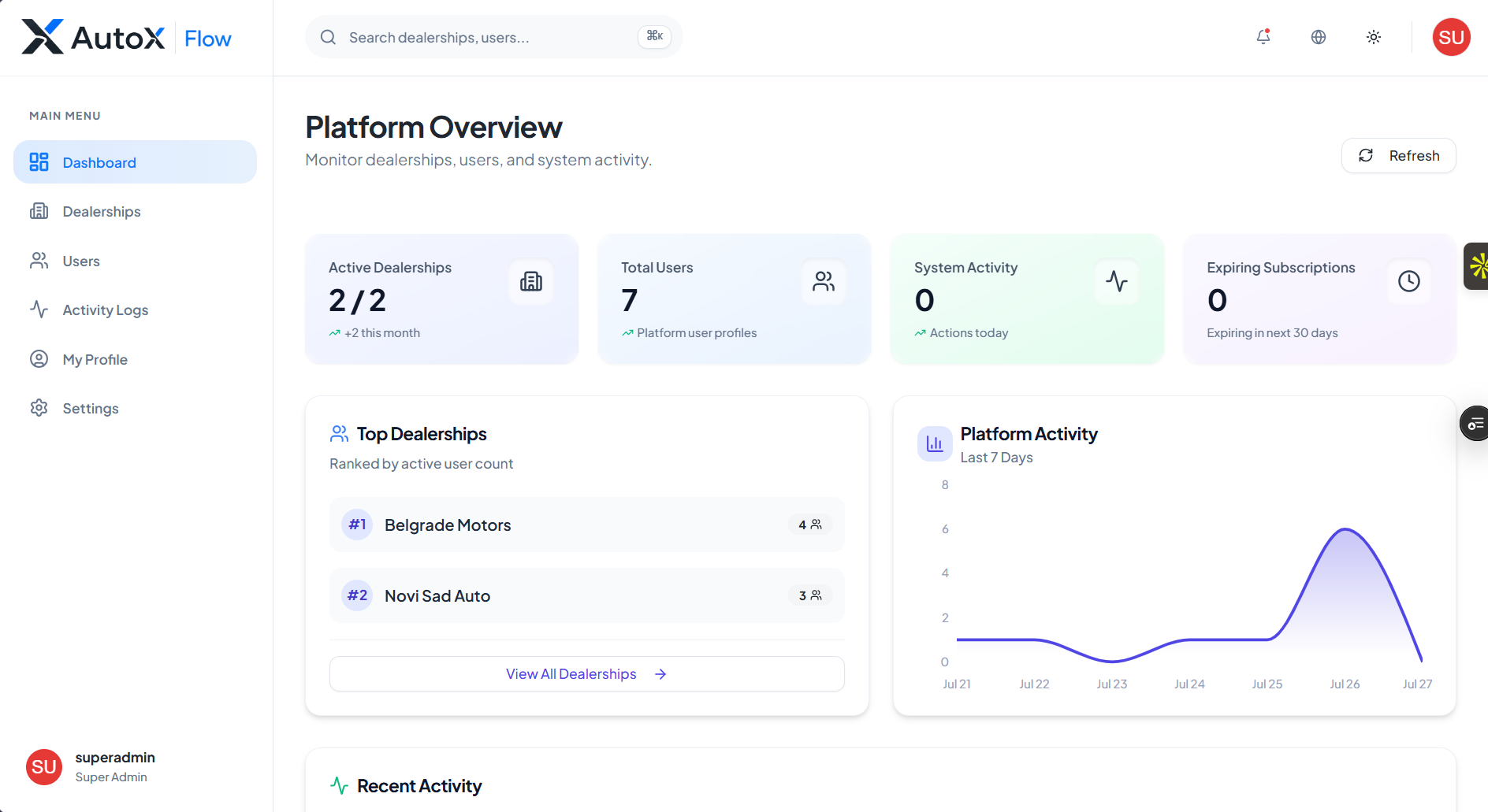 AutoX Flow Automotive CRM Dashboard with Kanban Pipeline and Multi-tenant RBAC