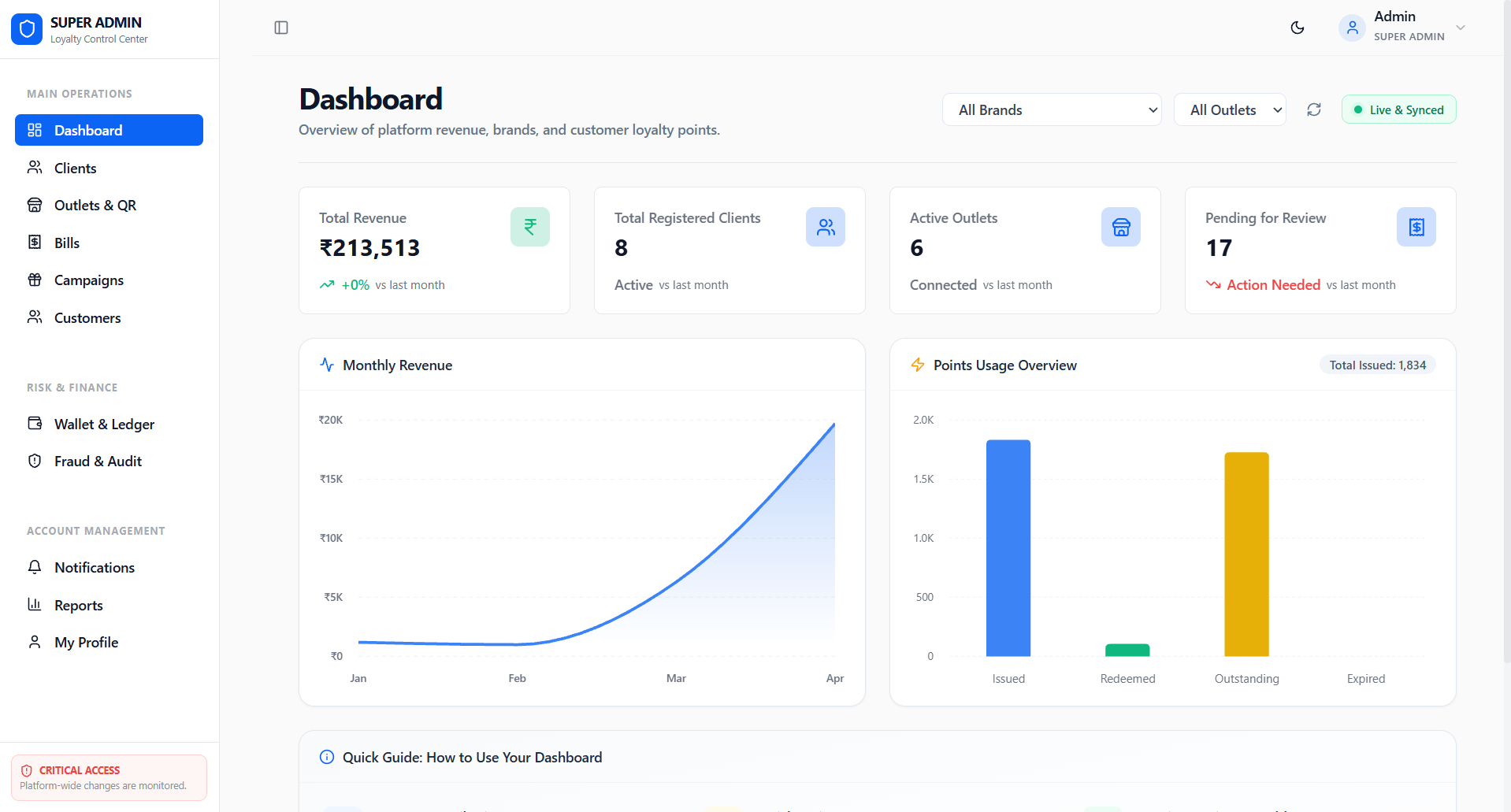 B2B SaaS Loyalty Management Dashboard UI with QR verification features